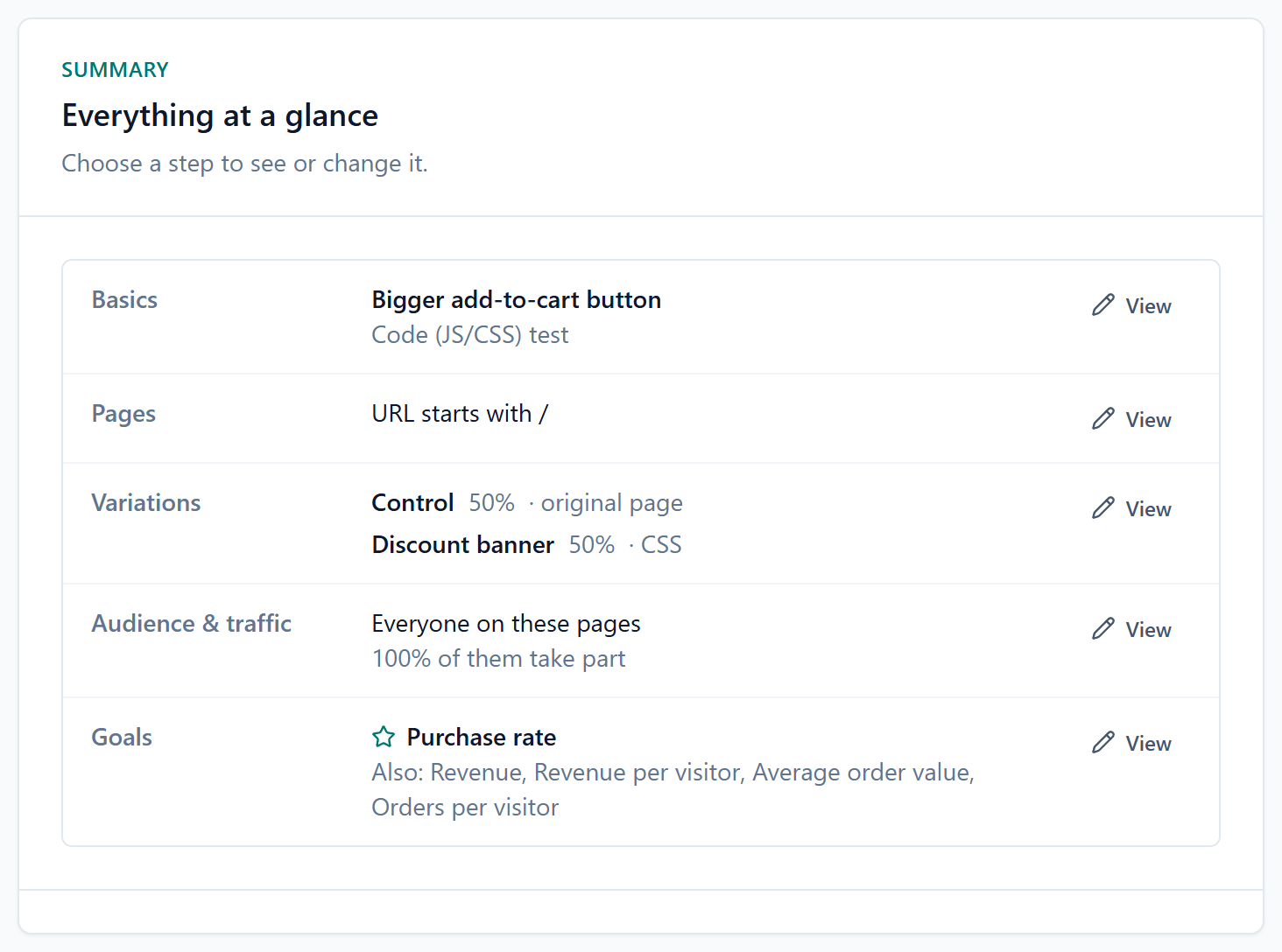 An experiment being set up: its variations, who it is for, and the goals it measures