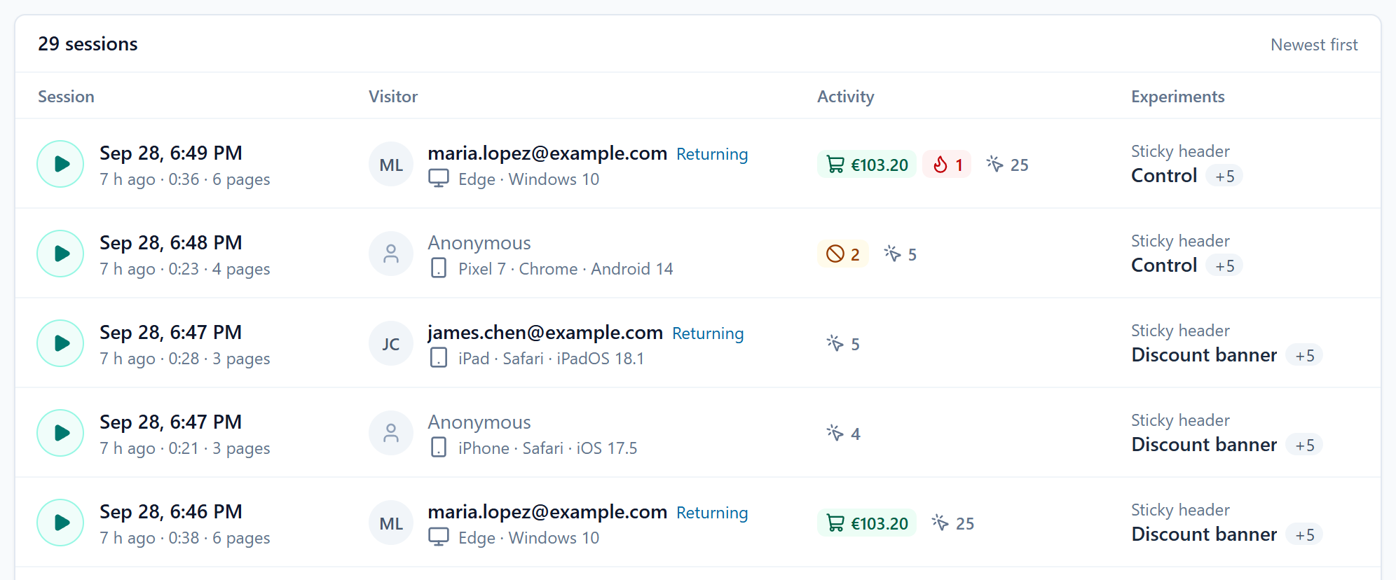 The session list: who visited, where they landed, their orders, rage and dead clicks, and the experiments they were in
